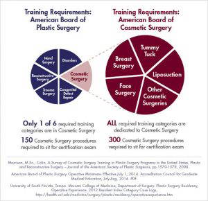 plastic-surgery-training